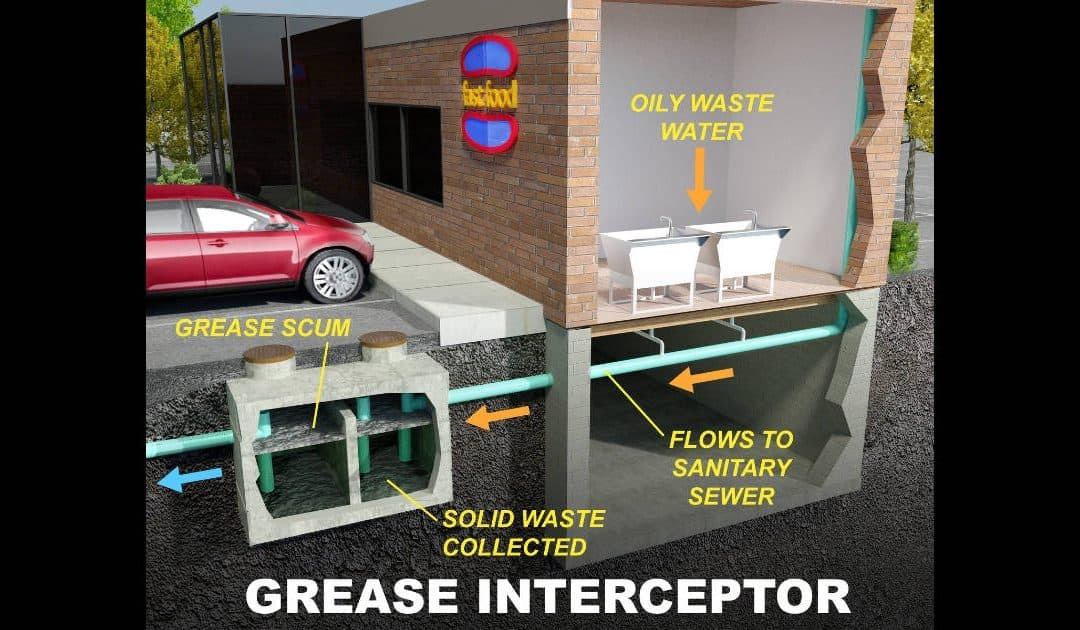 Illustration of how a grease trap works